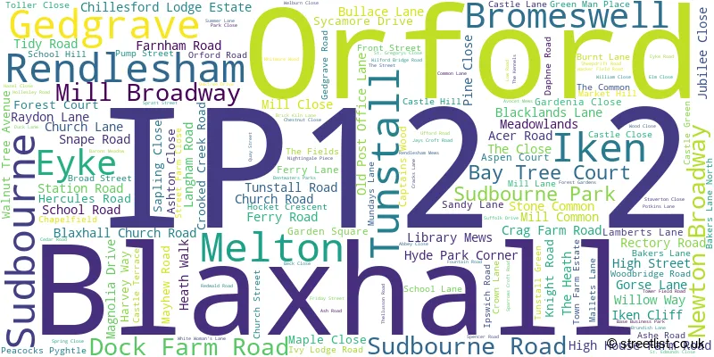 A word cloud for the IP12 2 postcode